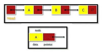 Node Class for a Linked List with Object Oriented Python