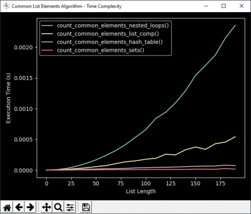 learn python time complexity