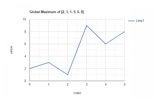 python-programming-challenge-maximum-value-in-list-compucademy