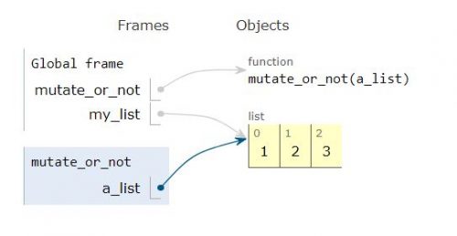 Python List Mutation