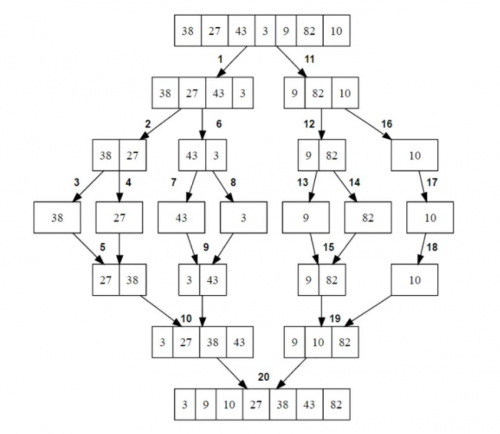 Python merge sort divide and conquer algorithm
