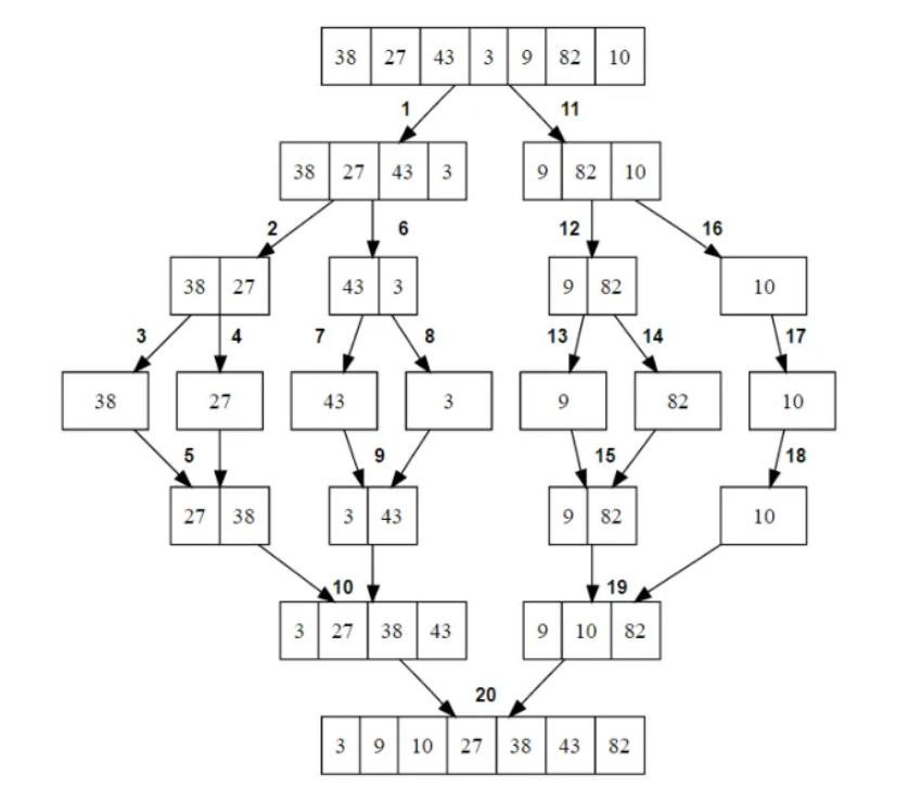 Algorithmic Thinking with Python part 3 - Divide and Conquer Strategy