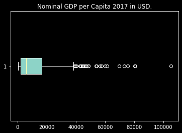 Data Science with Python - Descriptive Statistics for World GDP per Capita
