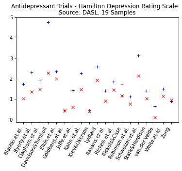 Python data literacy scatterplot