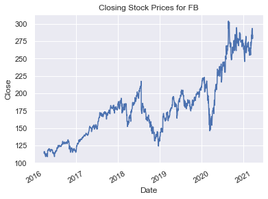 Python Yfinance Facebook stock prices graph