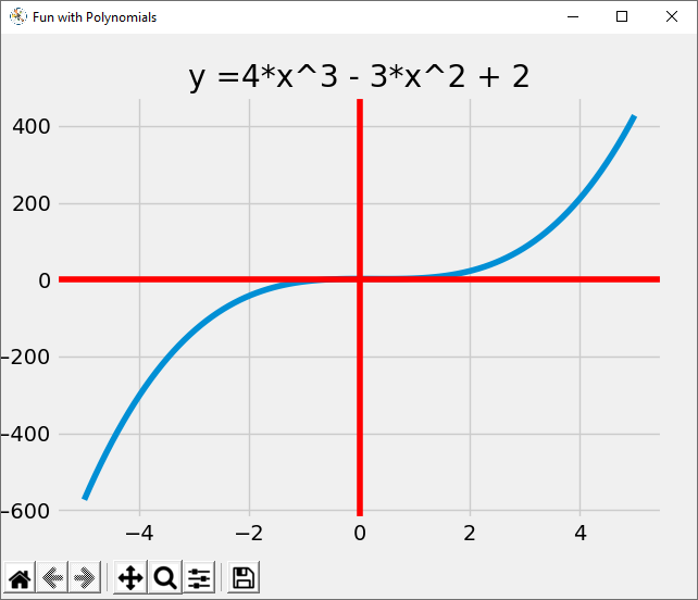 Python Polynomial Graph