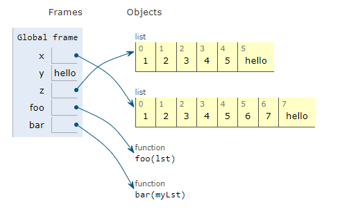 Visualise Python Example 1