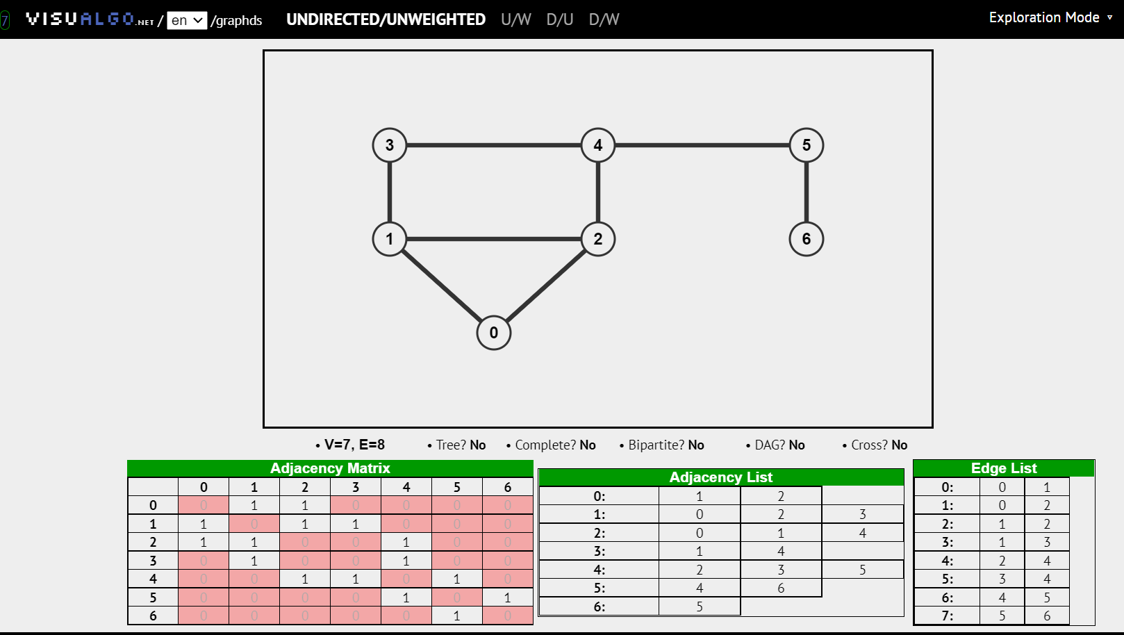 Graph Algorithm Animations