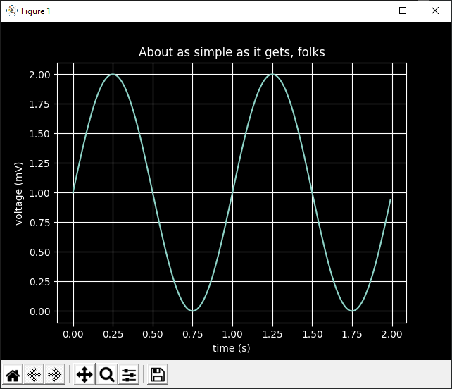 Why learn Python? Sine plot