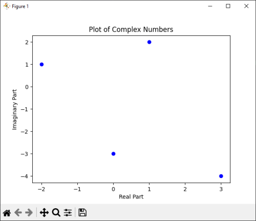 Python Complex Numbers Plot